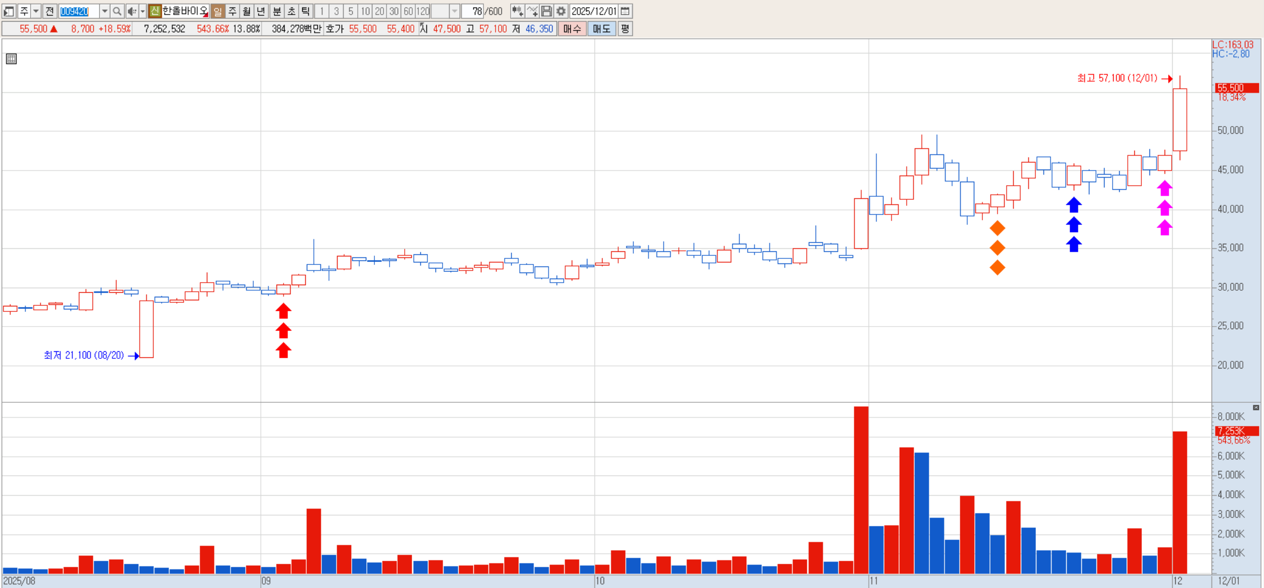 SMART CHART SETUP PACK 타점 샘플 차트