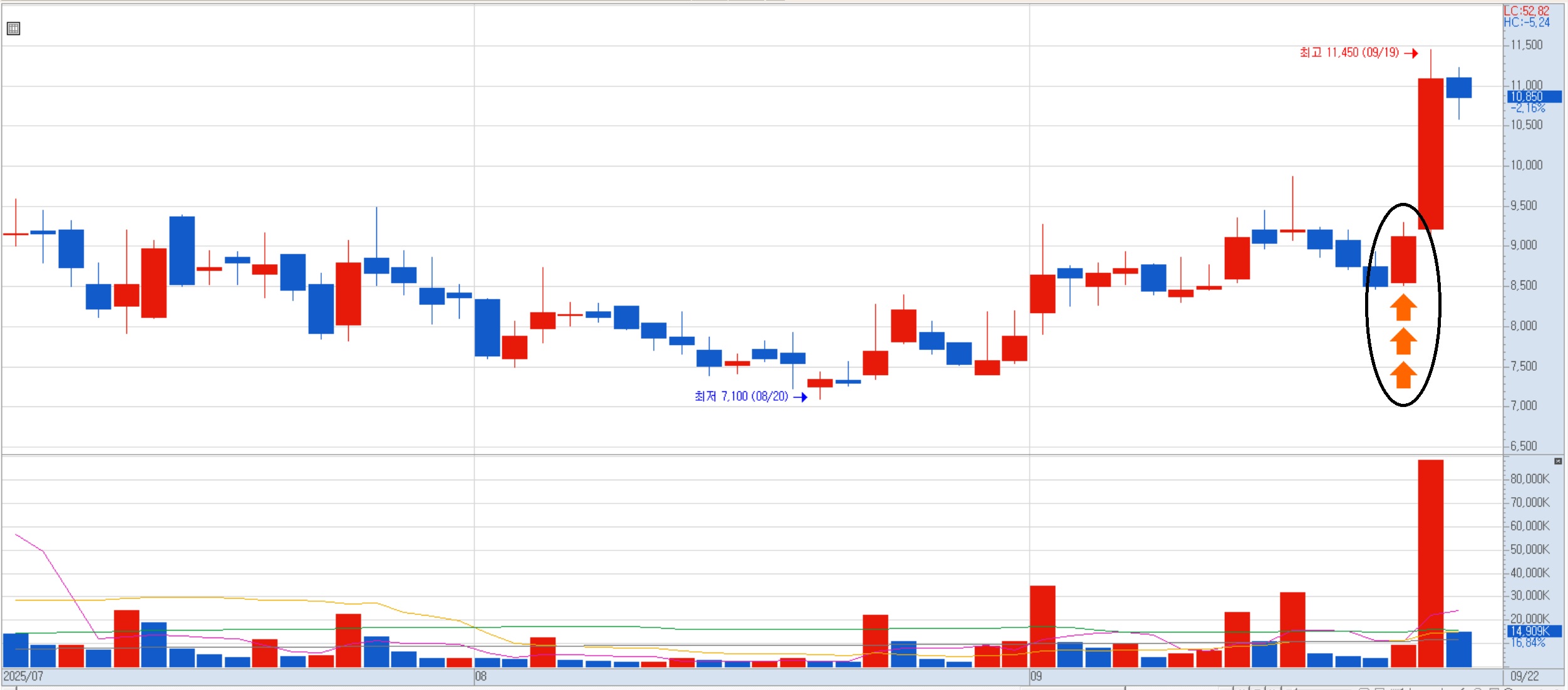 다날 타점 차트
