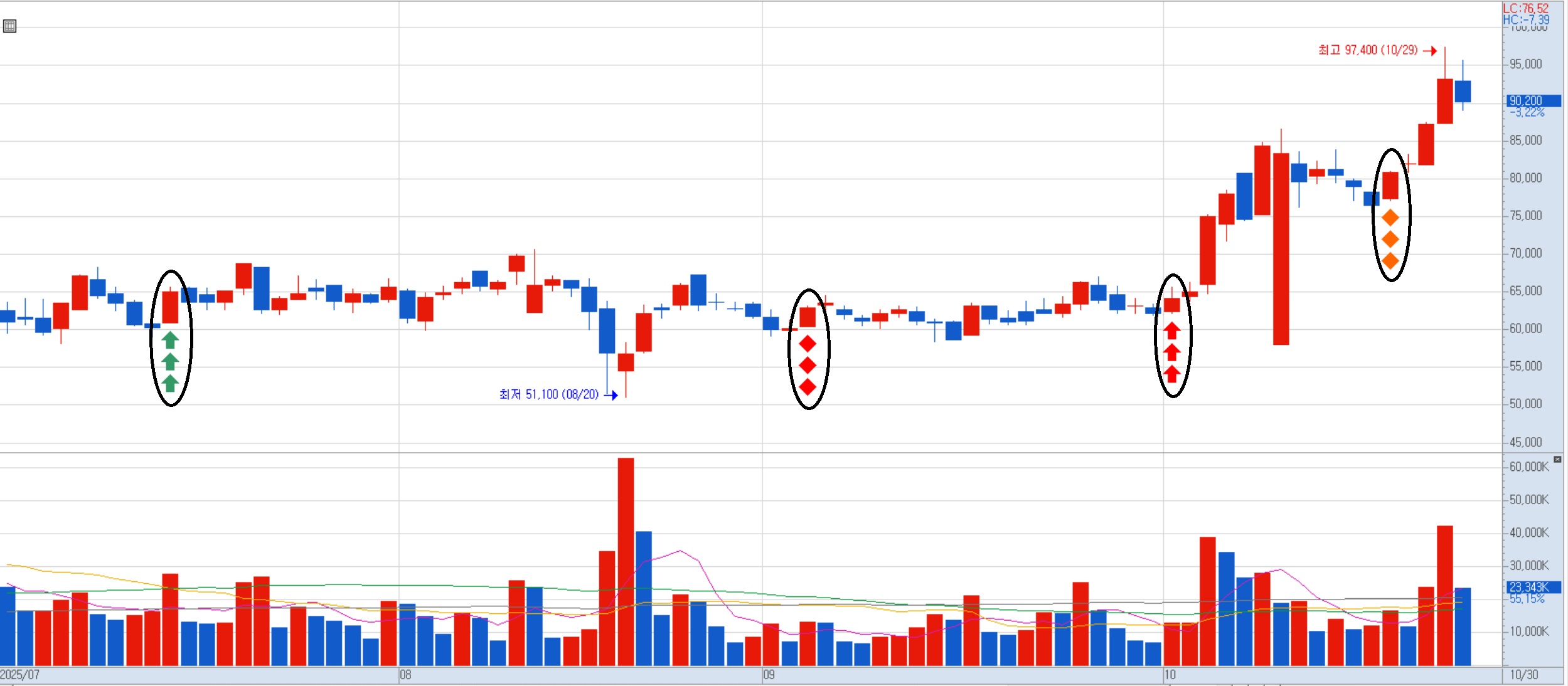 두산에너빌리티 타점 차트